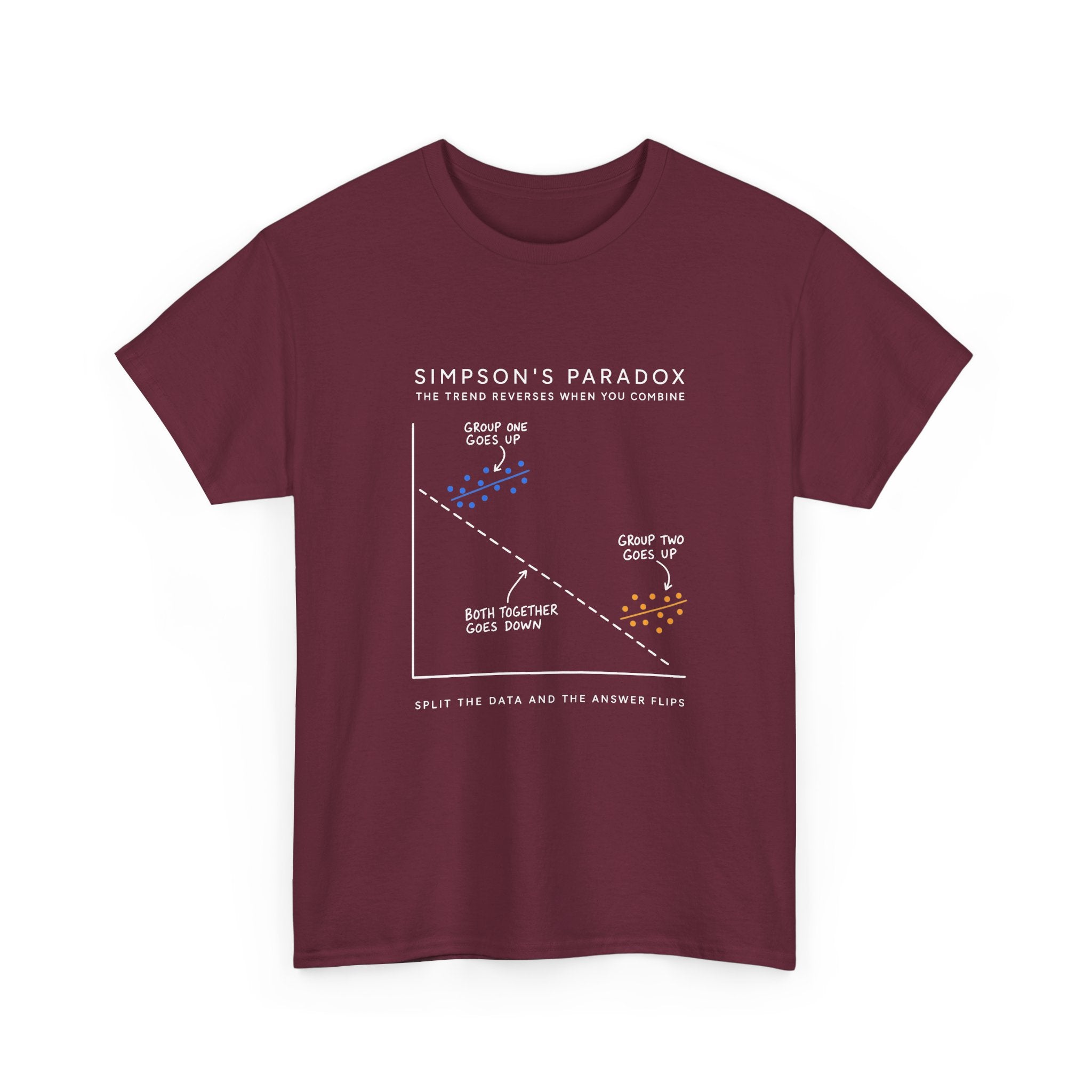 Simpson's Paradox