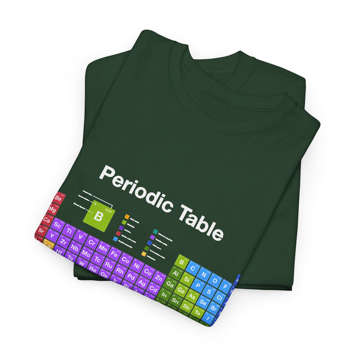 Periodic Table
