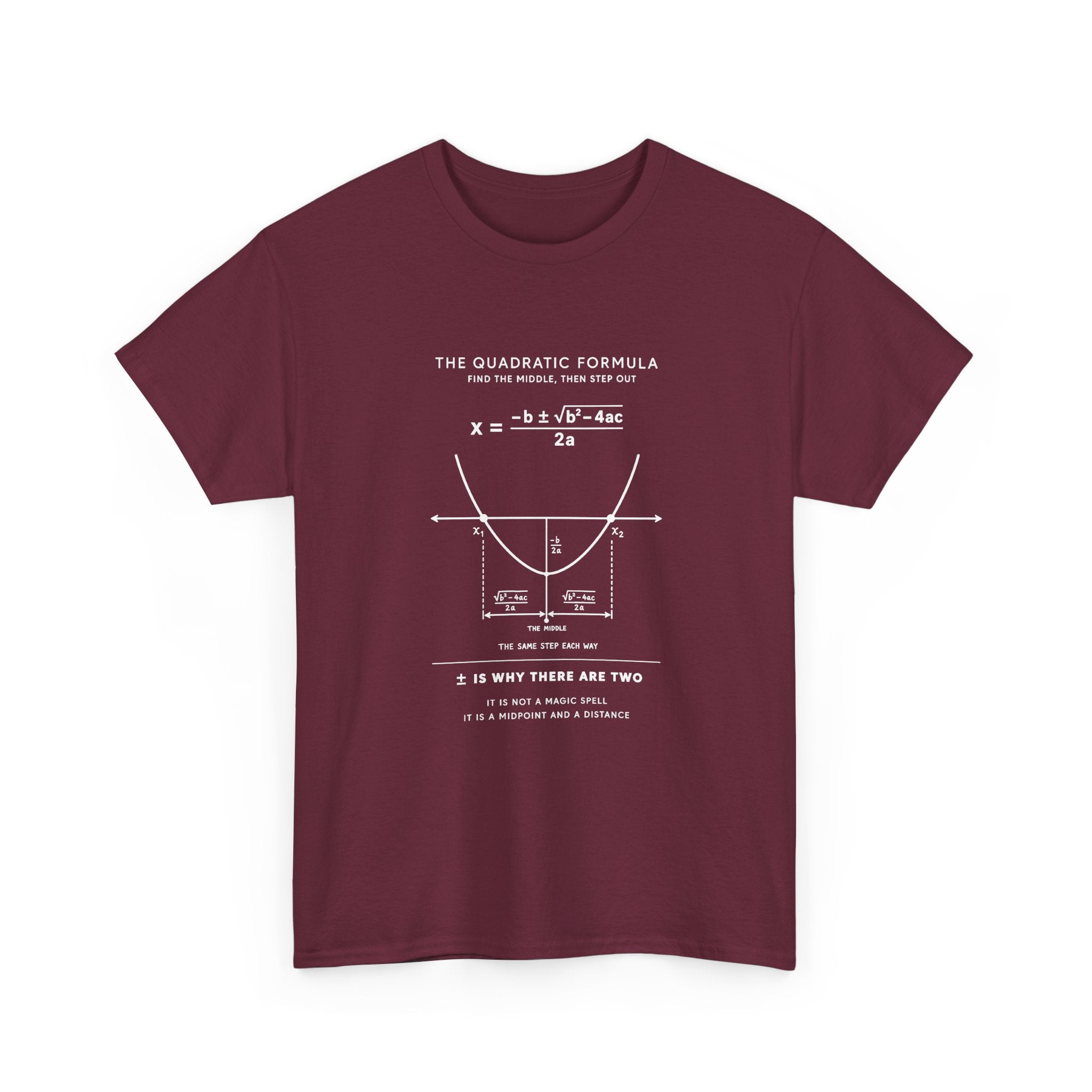 The Quadratic Formula
