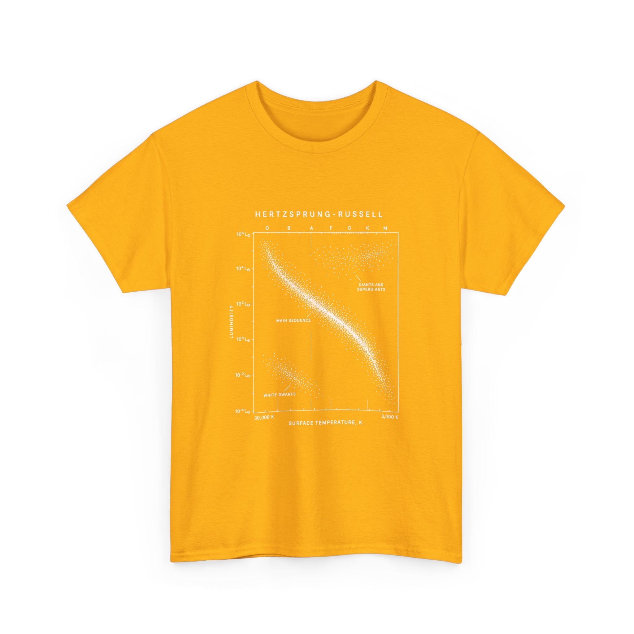 The Hertzsprung-Russell Diagram