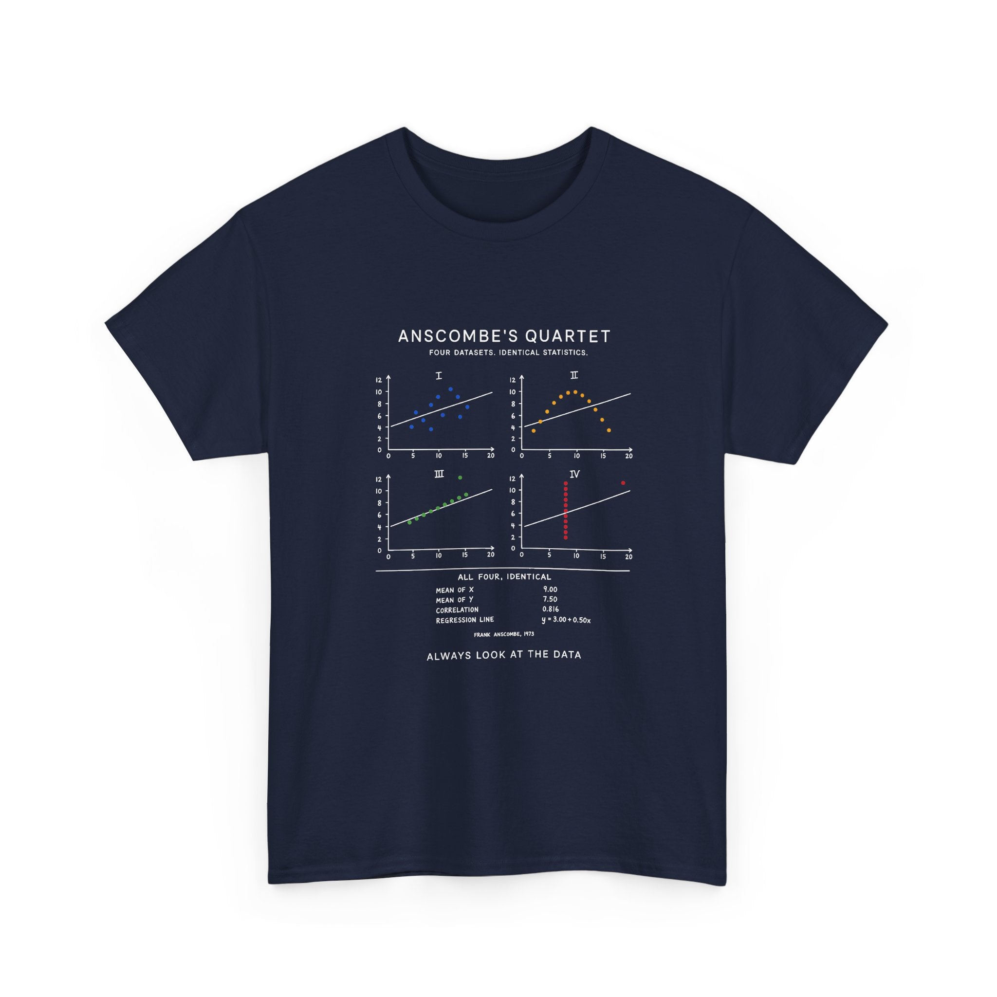 Anscombe's Quartet