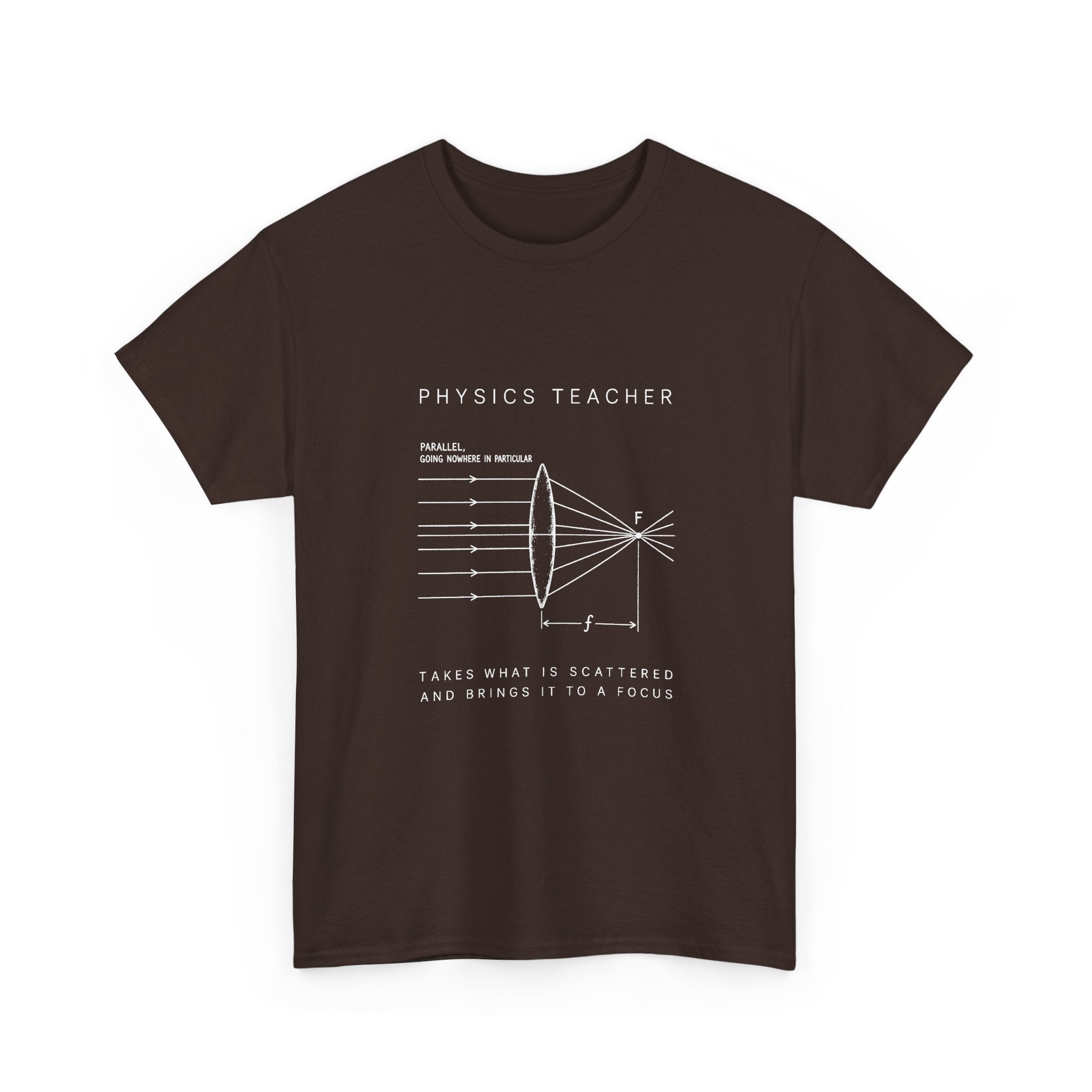 Physics Teacher: The Lens