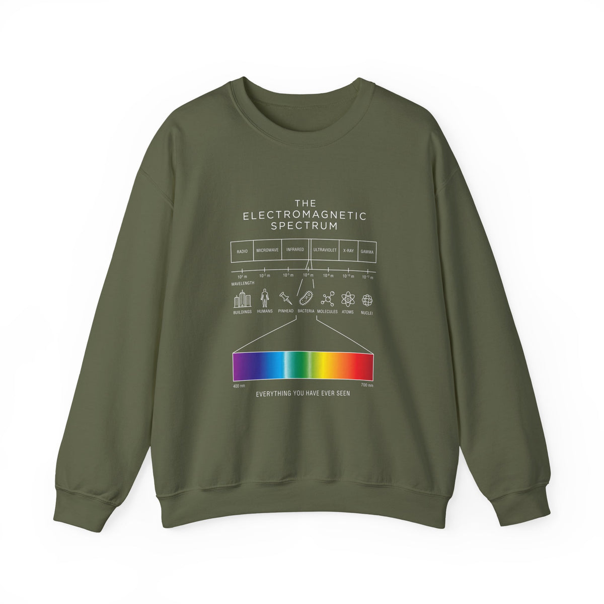 Everything You Have Ever Seen Sweatshirt