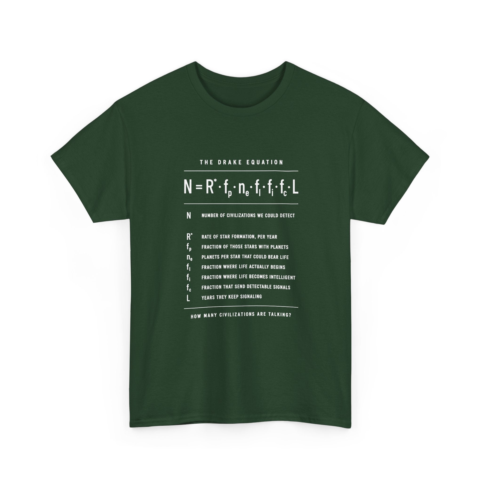 The Drake Equation