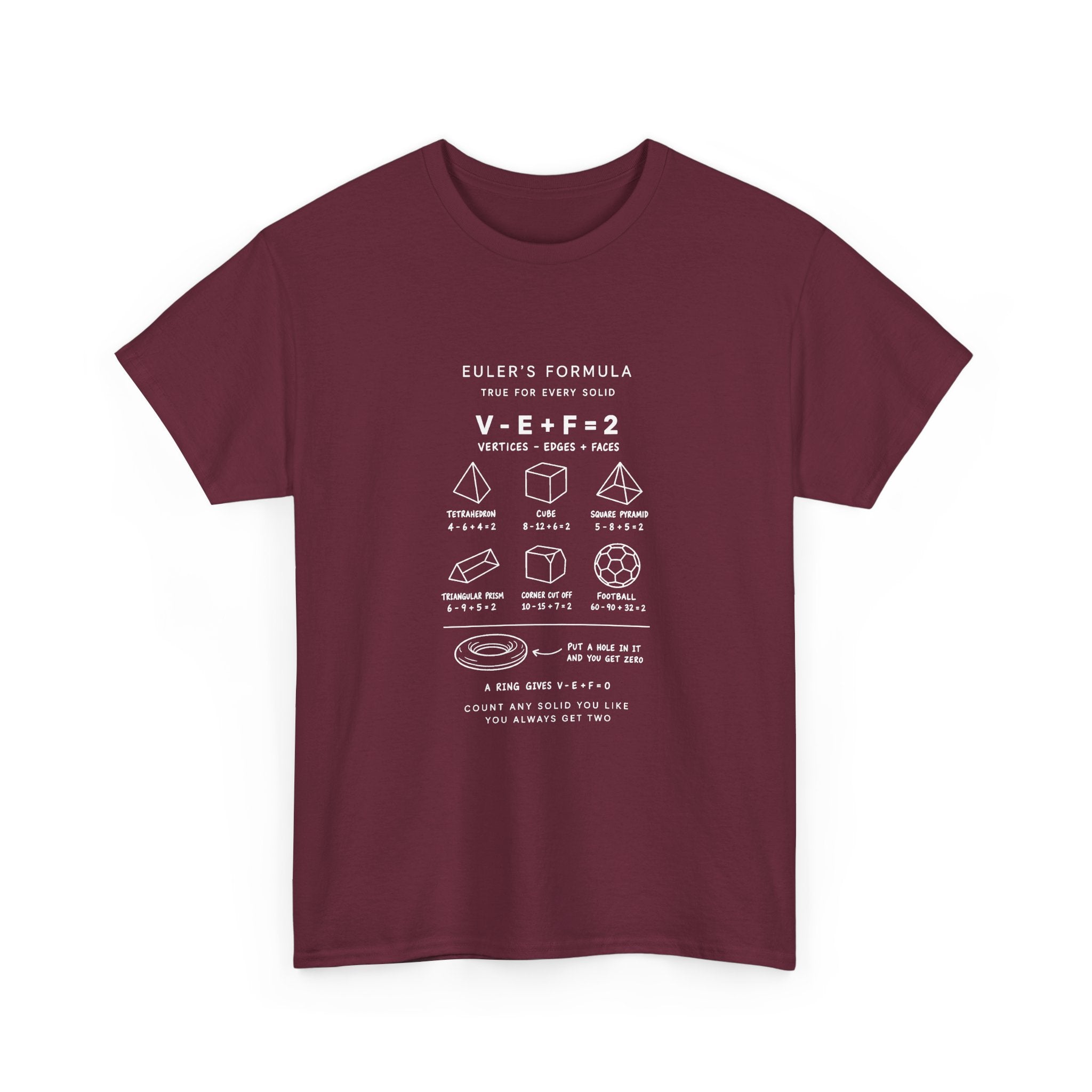 Euler's Formula