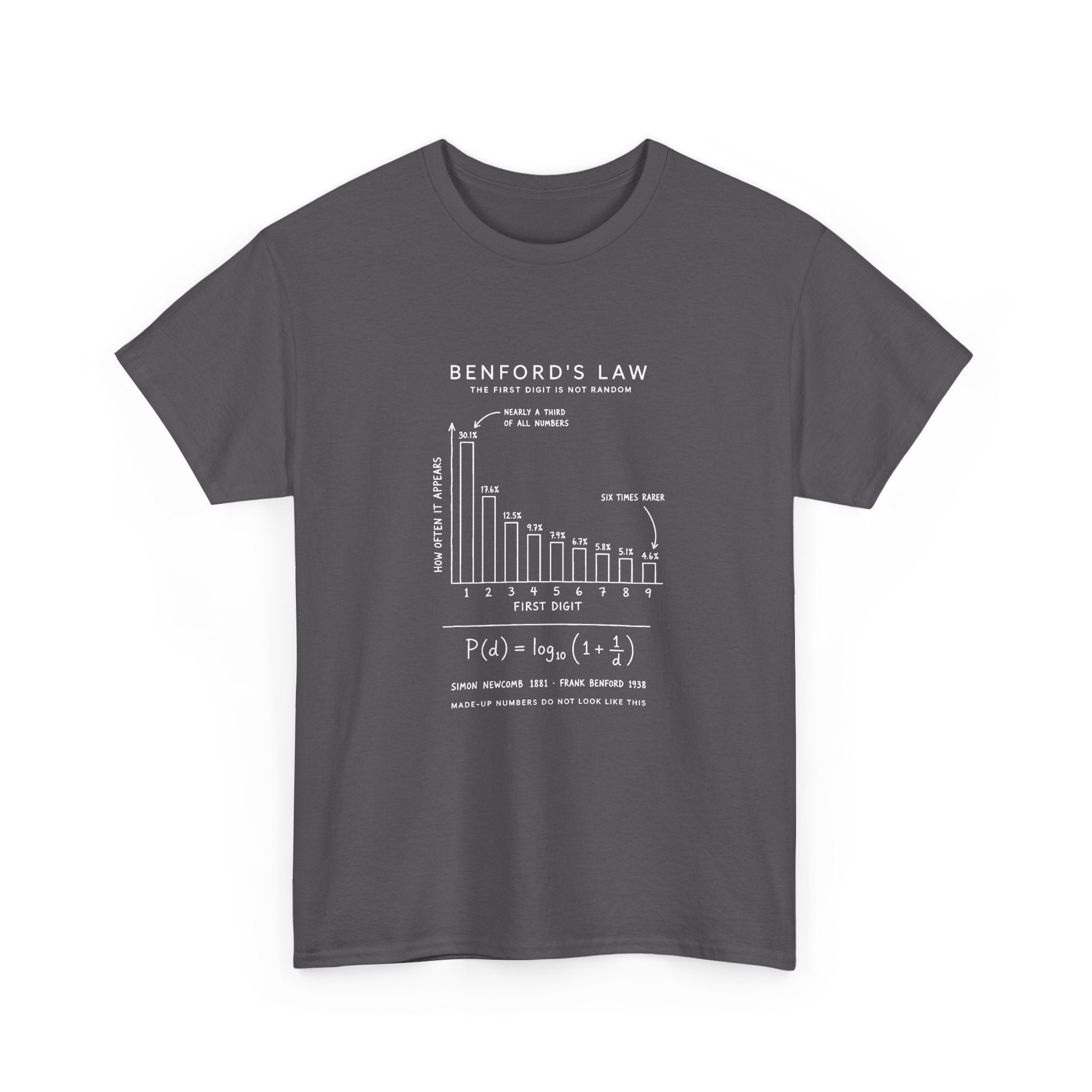 Benford's Law