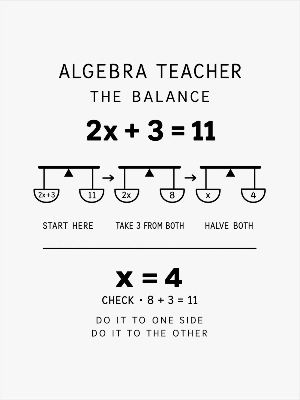Algebra Teacher Poster front