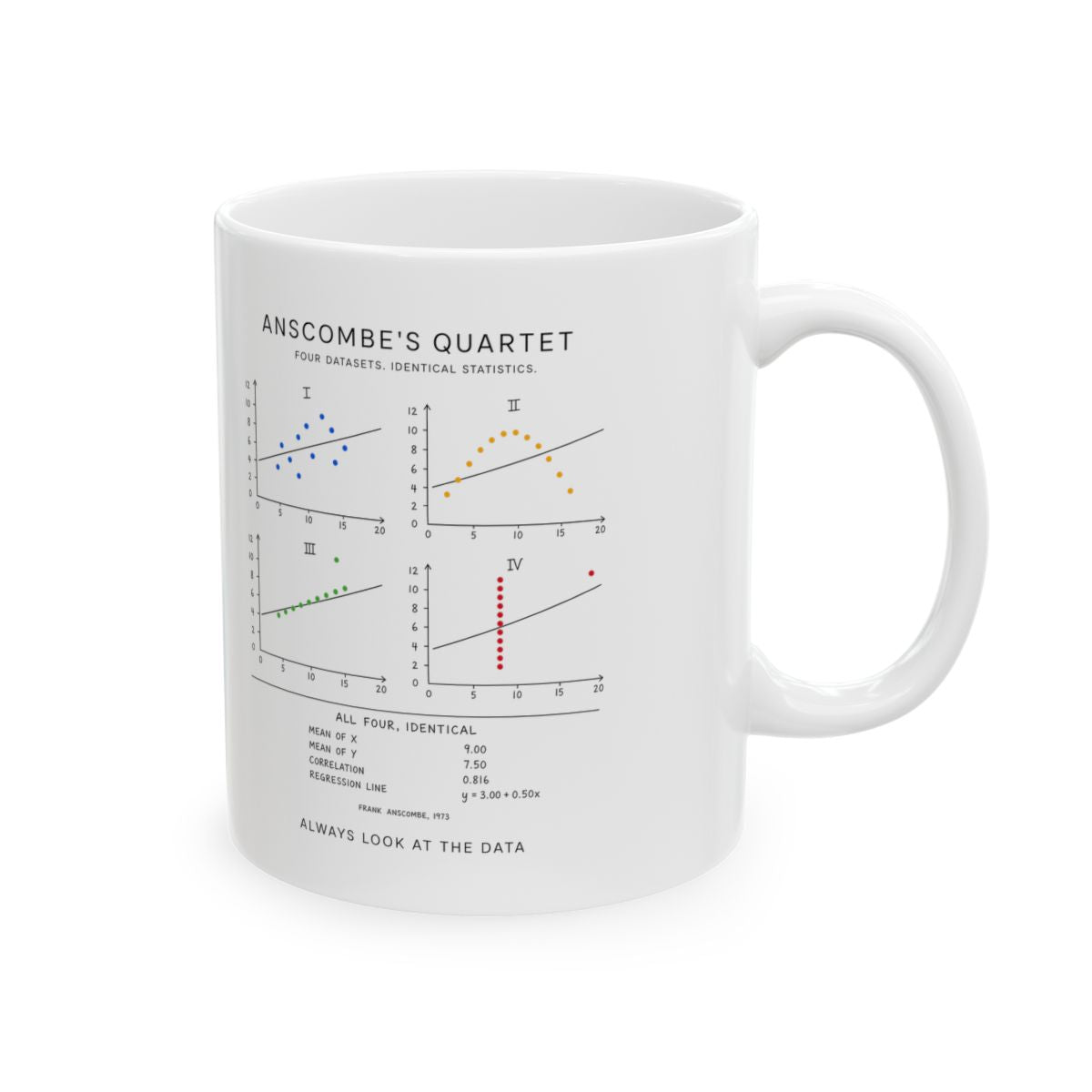 Anscombe's Quartet Mug right #Size_11oz