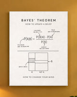 Bayes' Theorem Canvas