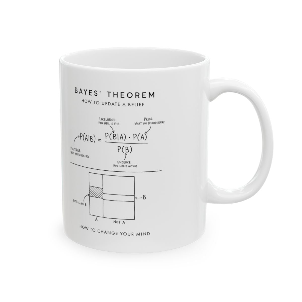Bayes' Theorem Mug right #Size_11oz