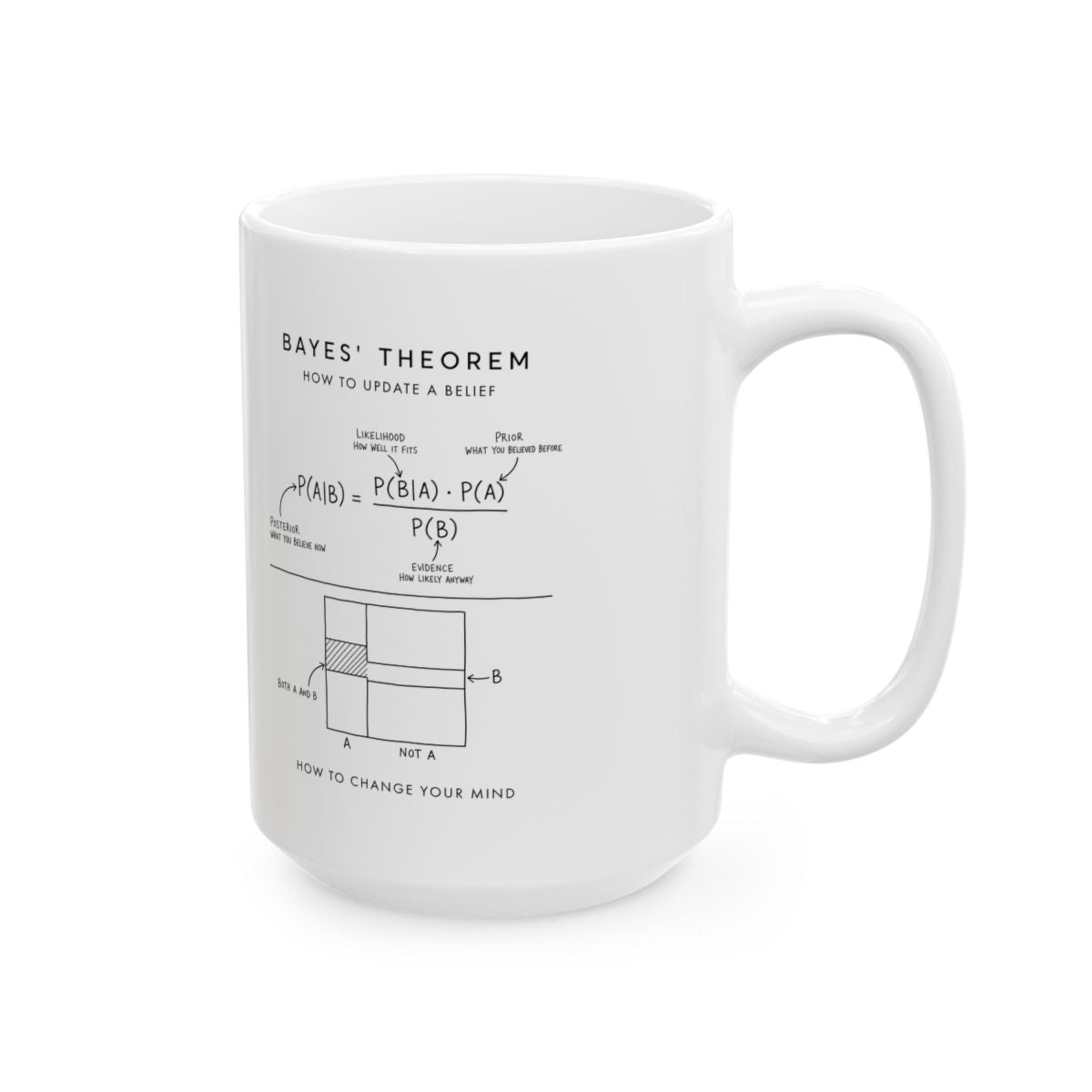Bayes' Theorem Mug right #Size_15oz
