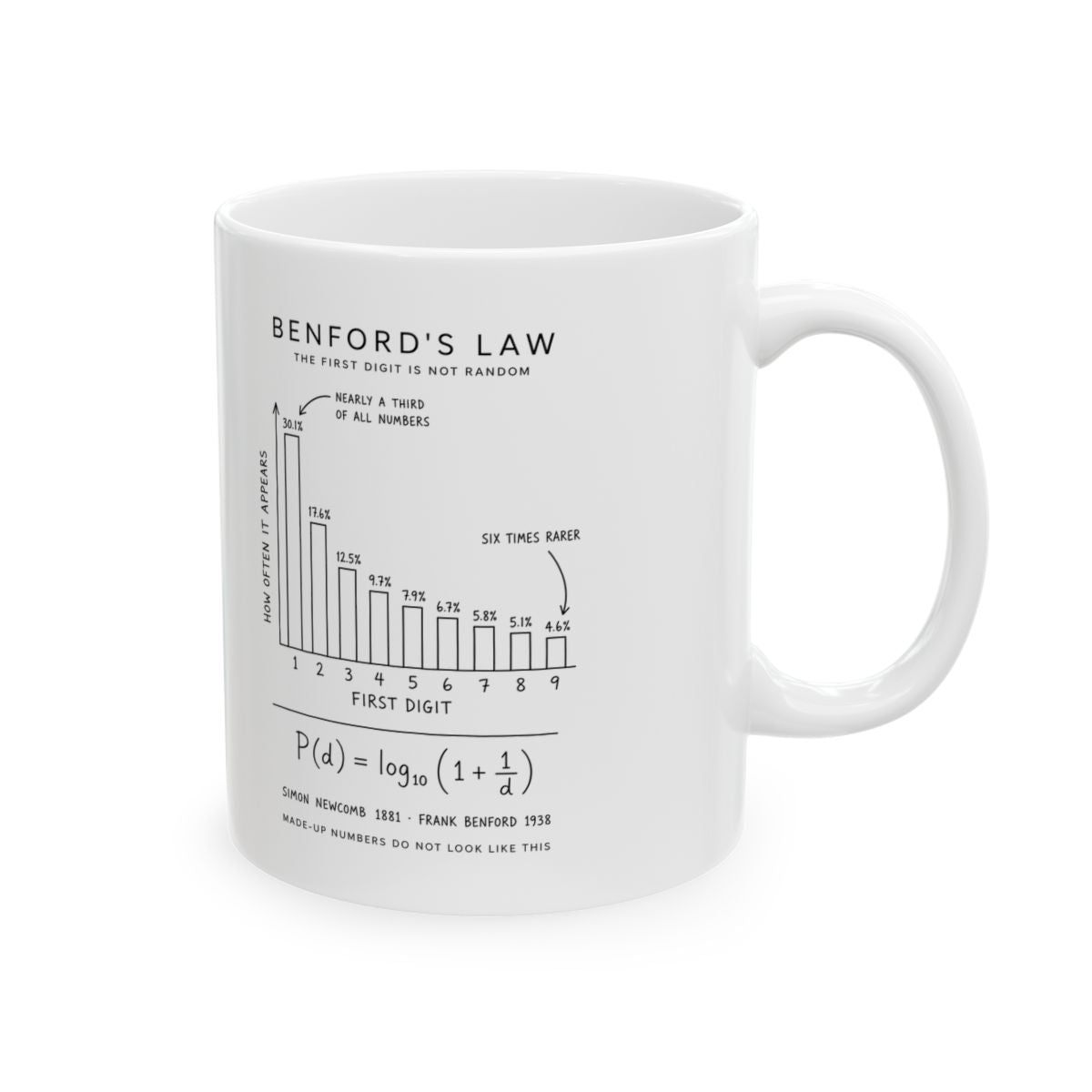 Benford's Law Mug right #Size_11oz