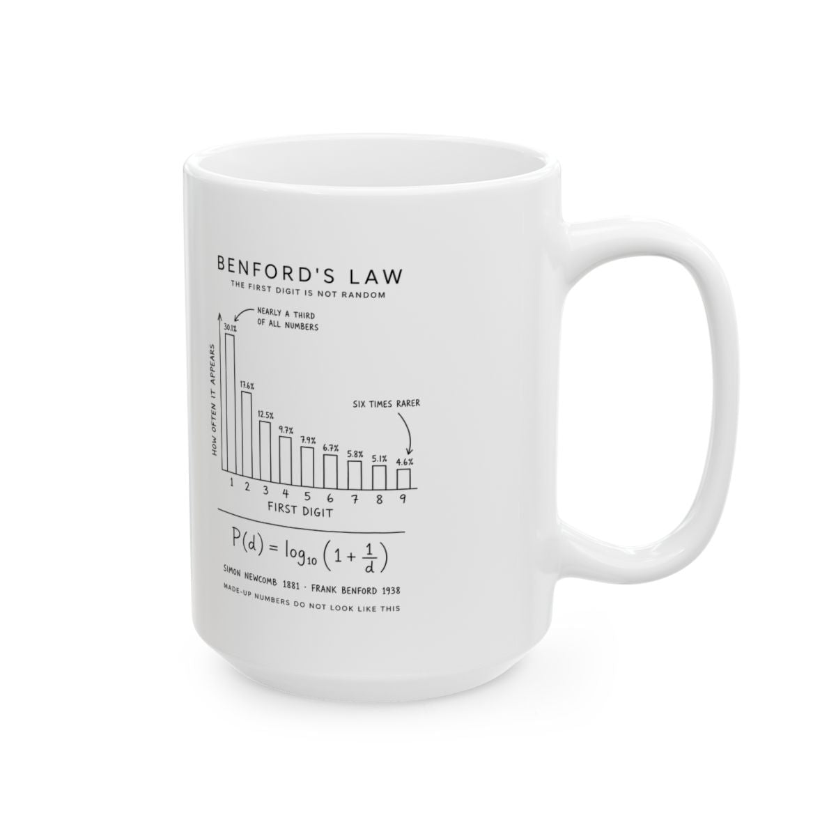 Benford's Law Mug right #Size_15oz