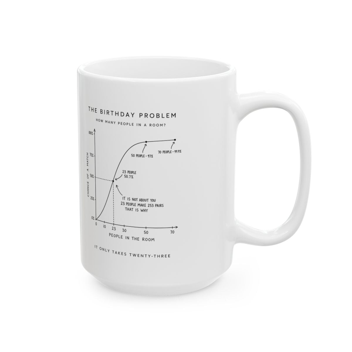 The Birthday Problem Mug right #Size_15oz