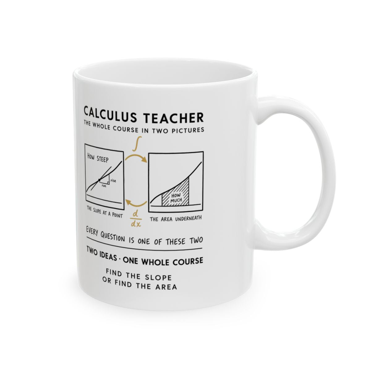 Calculus Teacher Mug right #Size_11oz