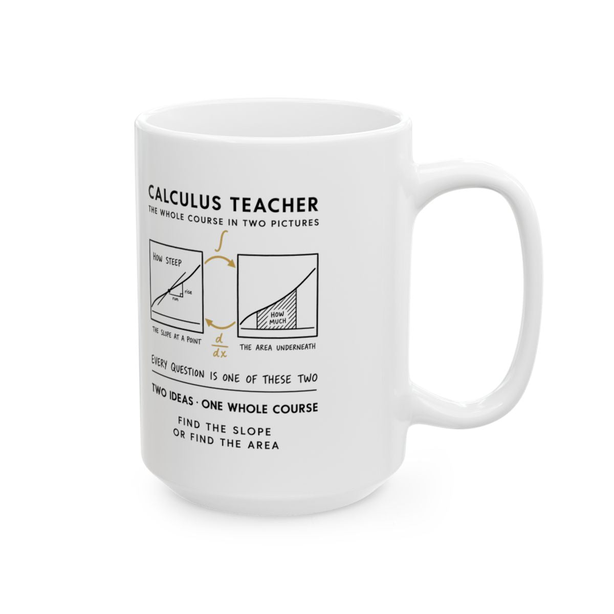 Calculus Teacher Mug right #Size_15oz