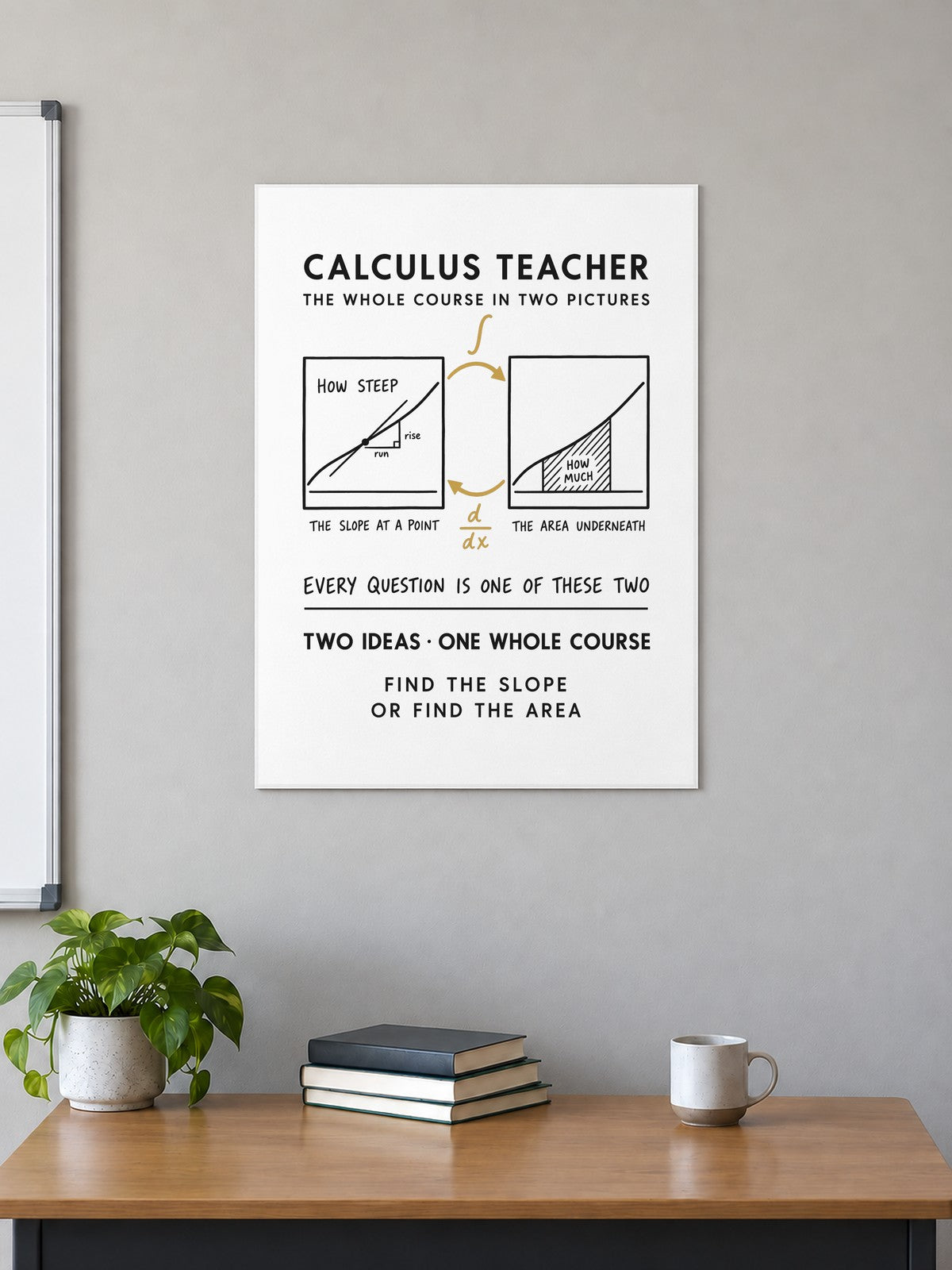 Calculus Teacher Poster in a classroom