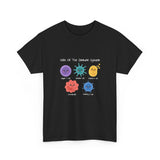 Cells Of The Immune System