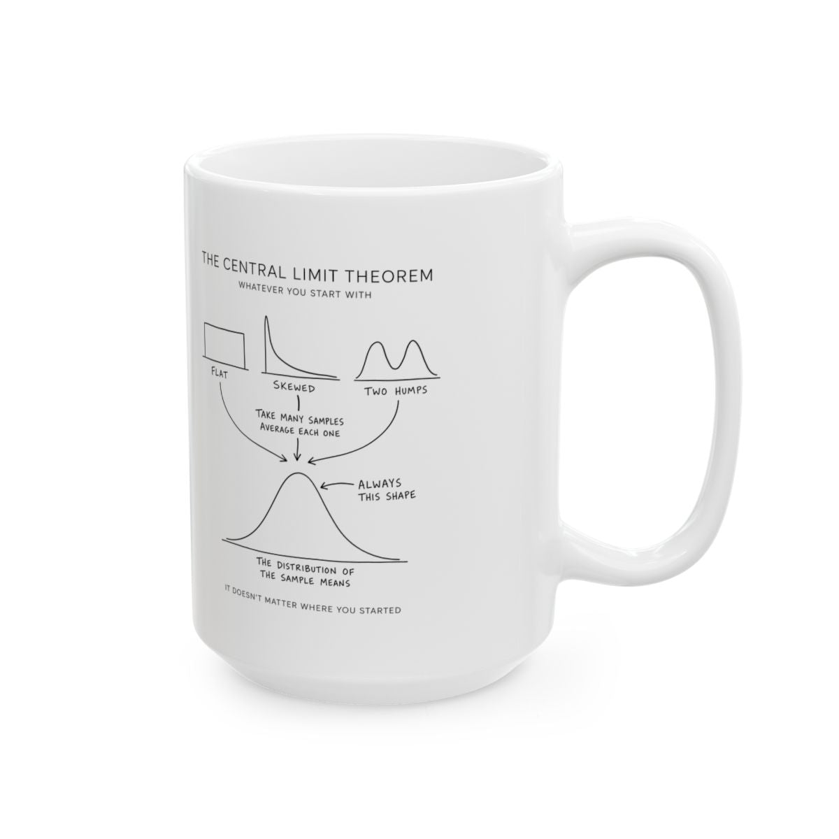 The Central Limit Theorem Mug right #Size_15oz