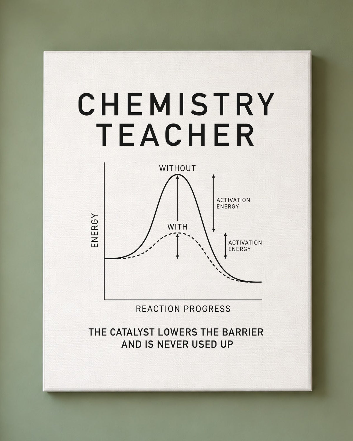 Chemistry Teacher: The Catalyst Canvas on a wall