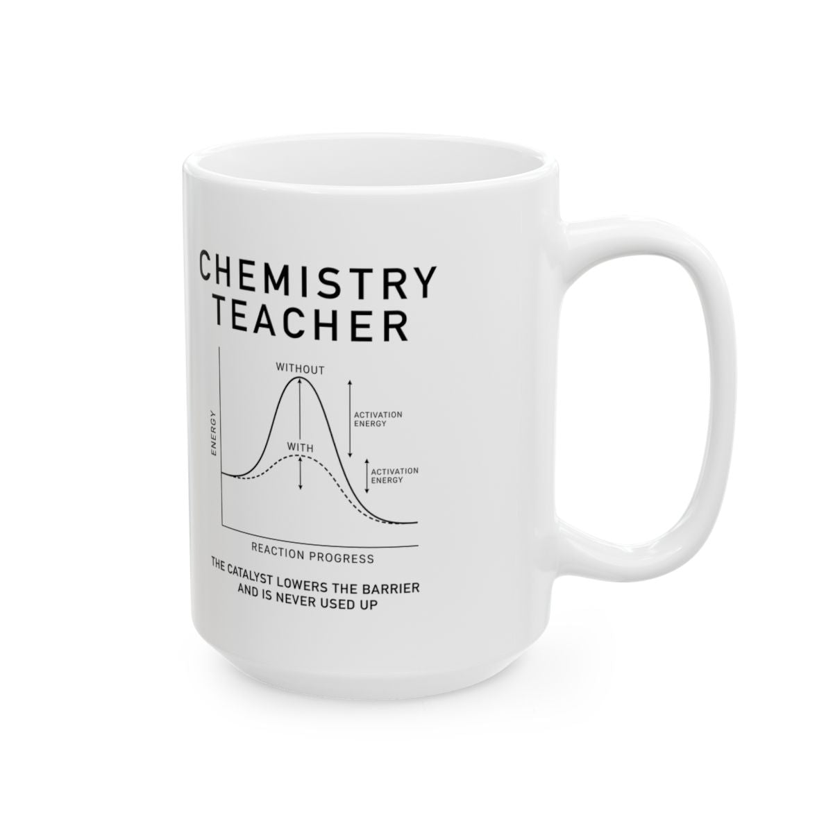 Chemistry Teacher: The Catalyst Mug right #Size_15oz