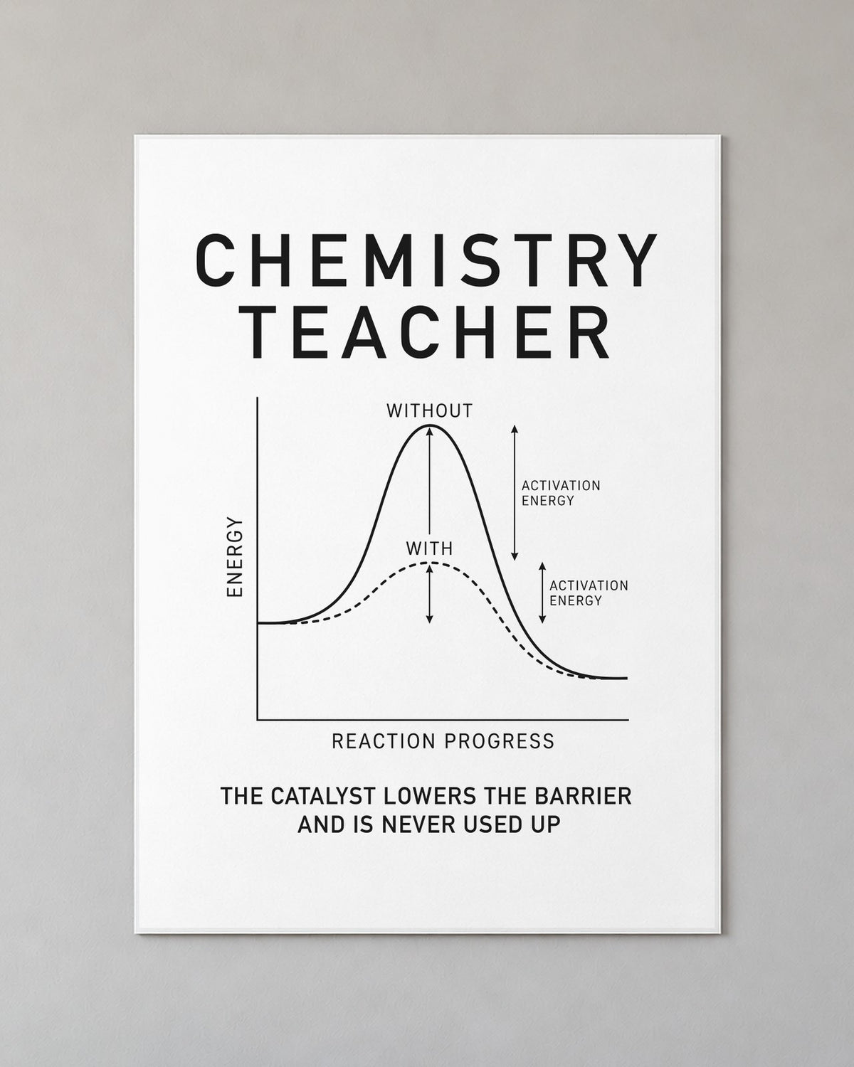 Chemistry Teacher: The Catalyst Poster on a wall