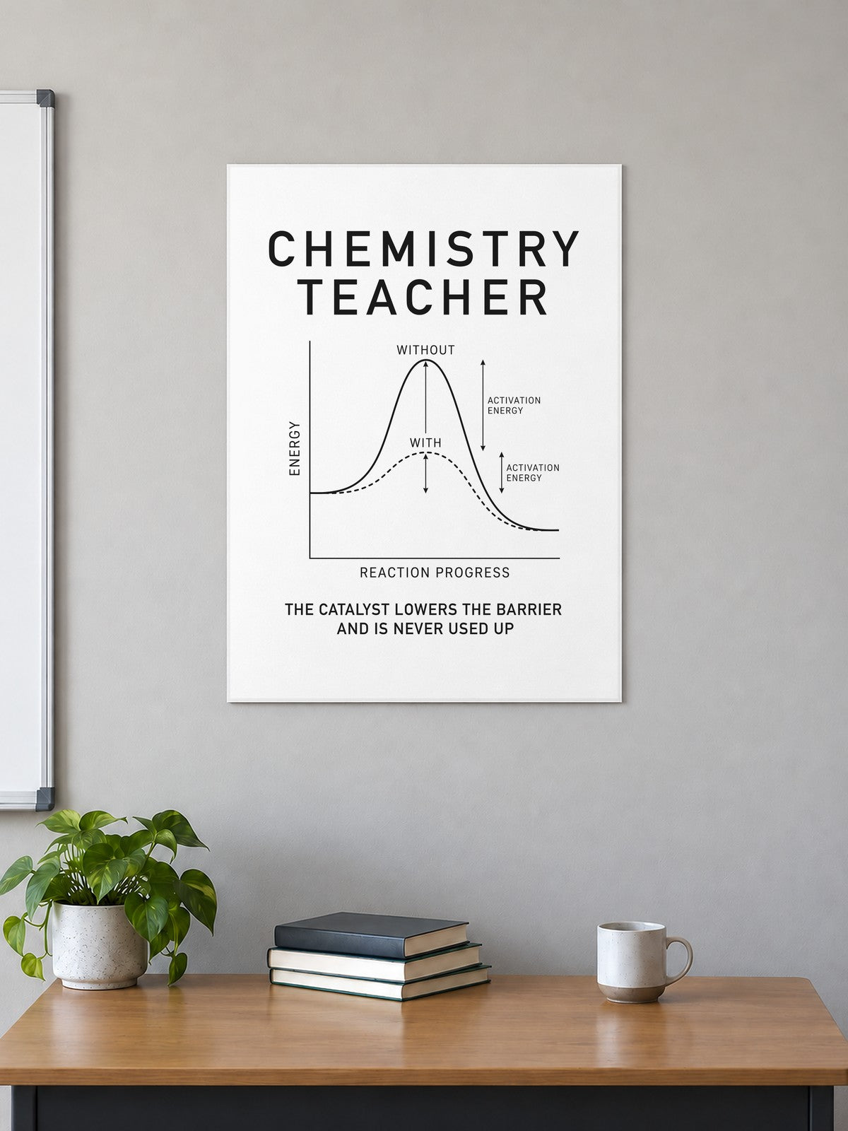 Chemistry Teacher: The Catalyst Poster in a classroom