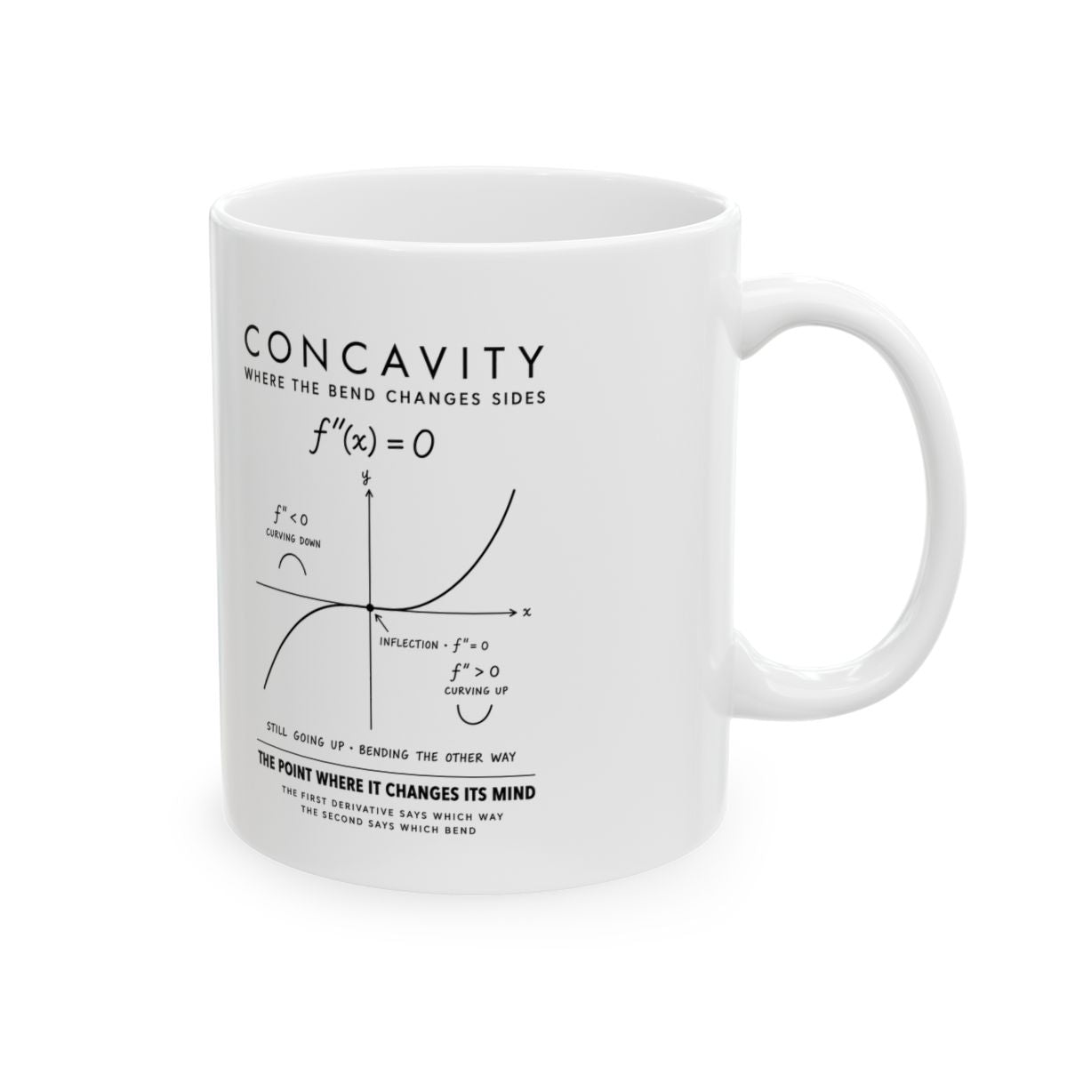 Concavity Mug right #Size_11oz