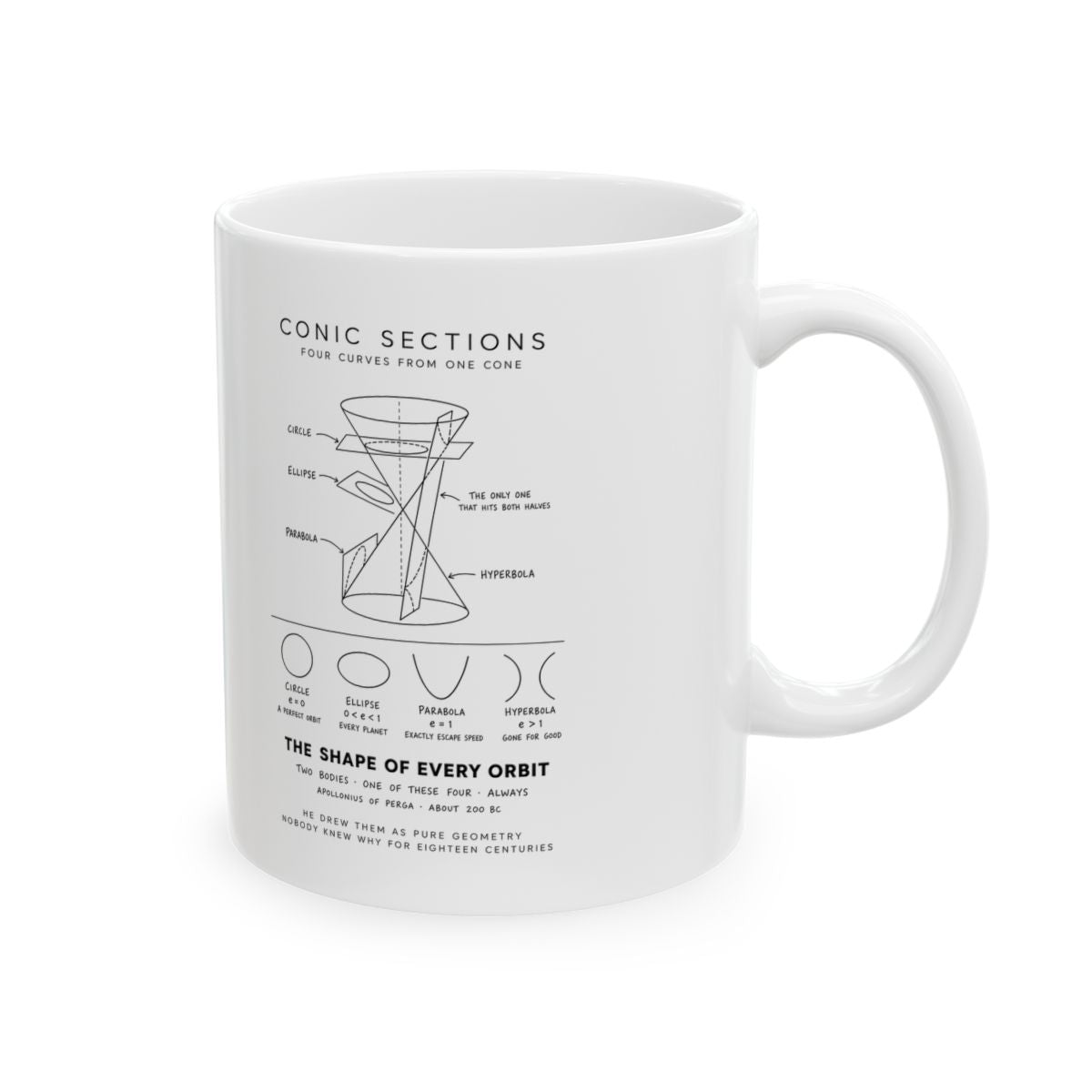 Conic Sections Mug right #Size_11oz