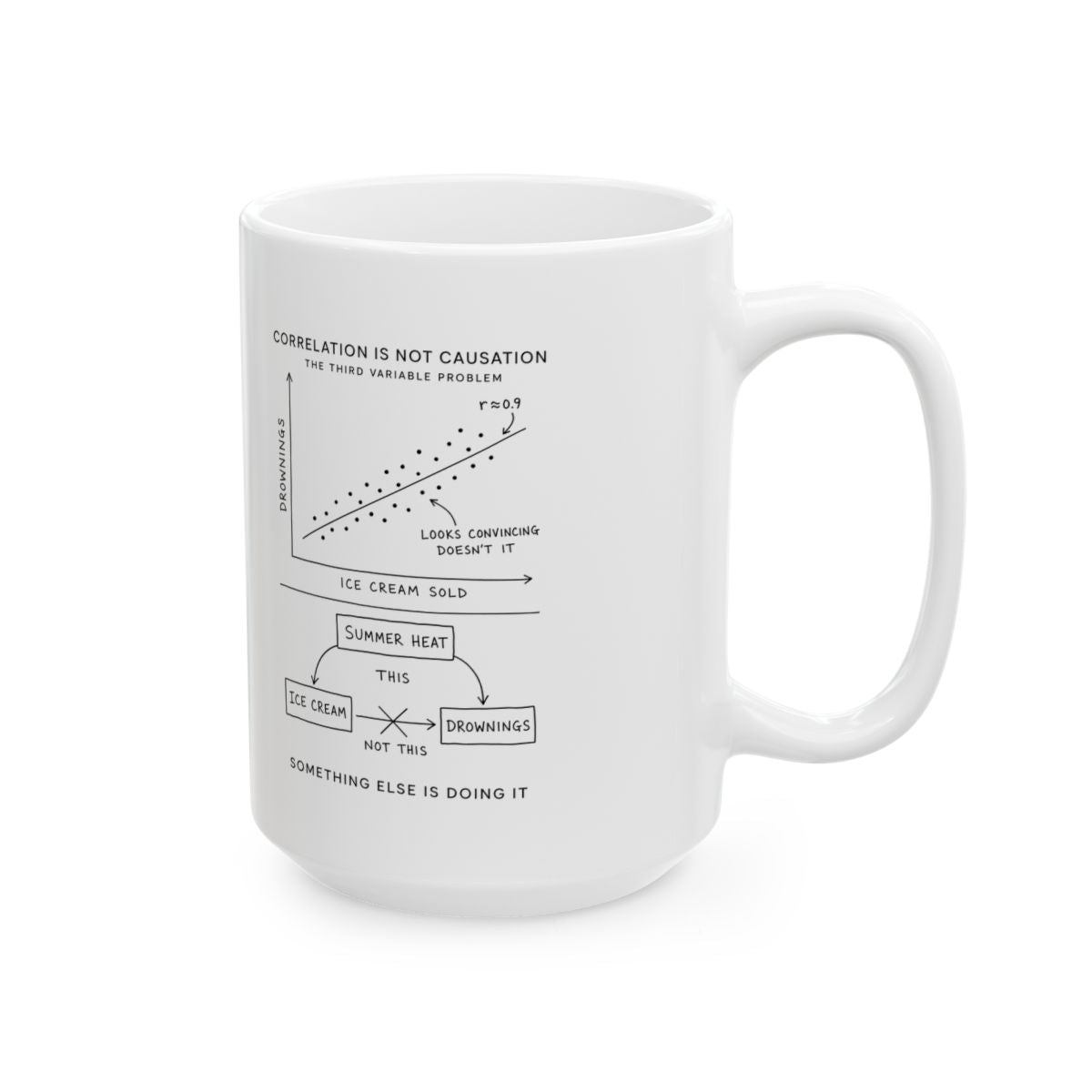 Correlation Is Not Causation Mug right #Size_15oz