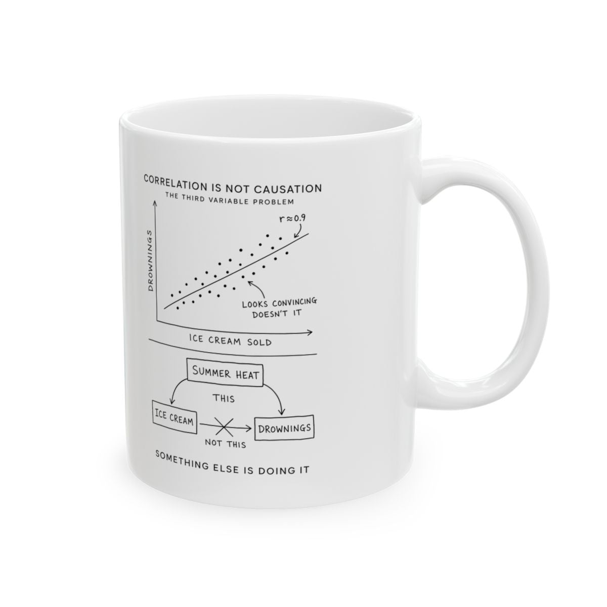 Correlation Is Not Causation Mug right #Size_11oz