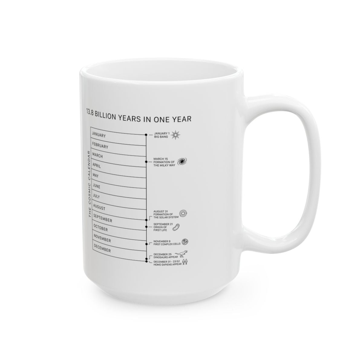 The Cosmic Calendar Mug right #Size_15oz