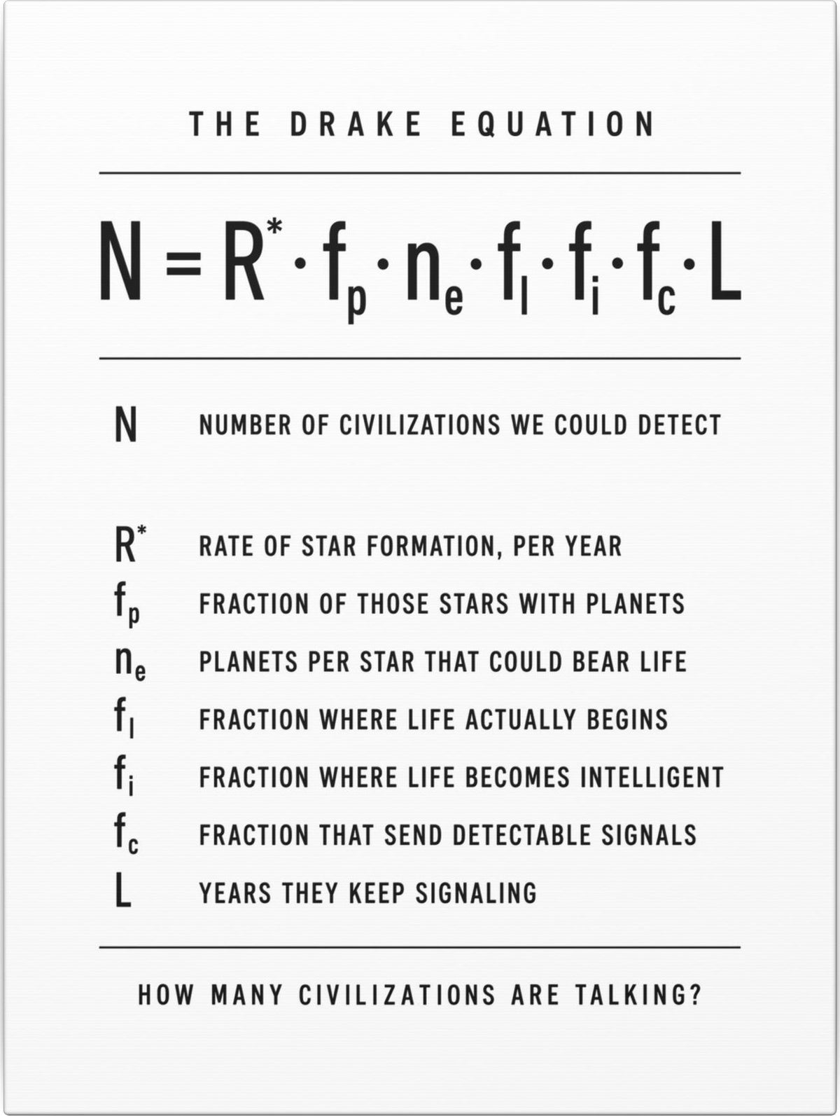 The Drake Equation Canvas front