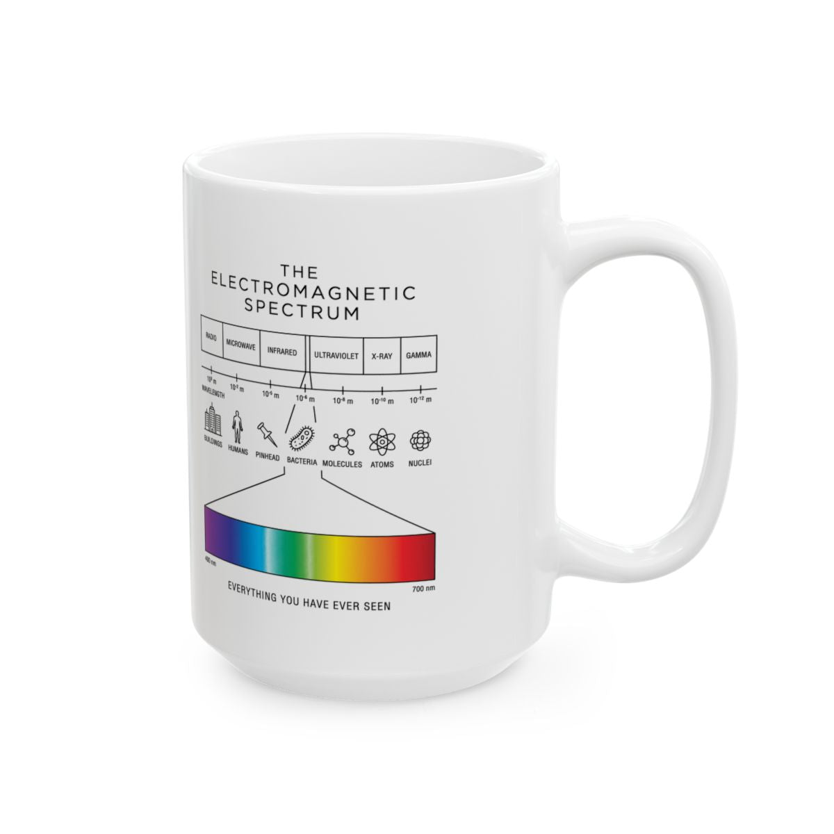 Everything You Have Ever Seen Mug right #Size_15oz