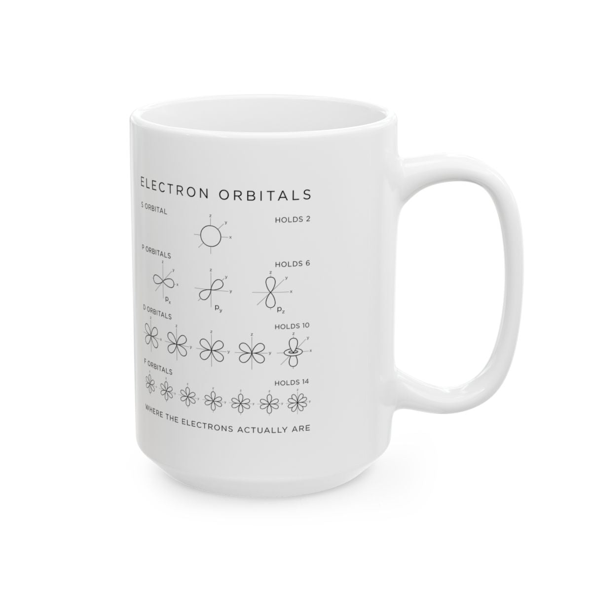 Electron Orbitals Mug right #Size_15oz