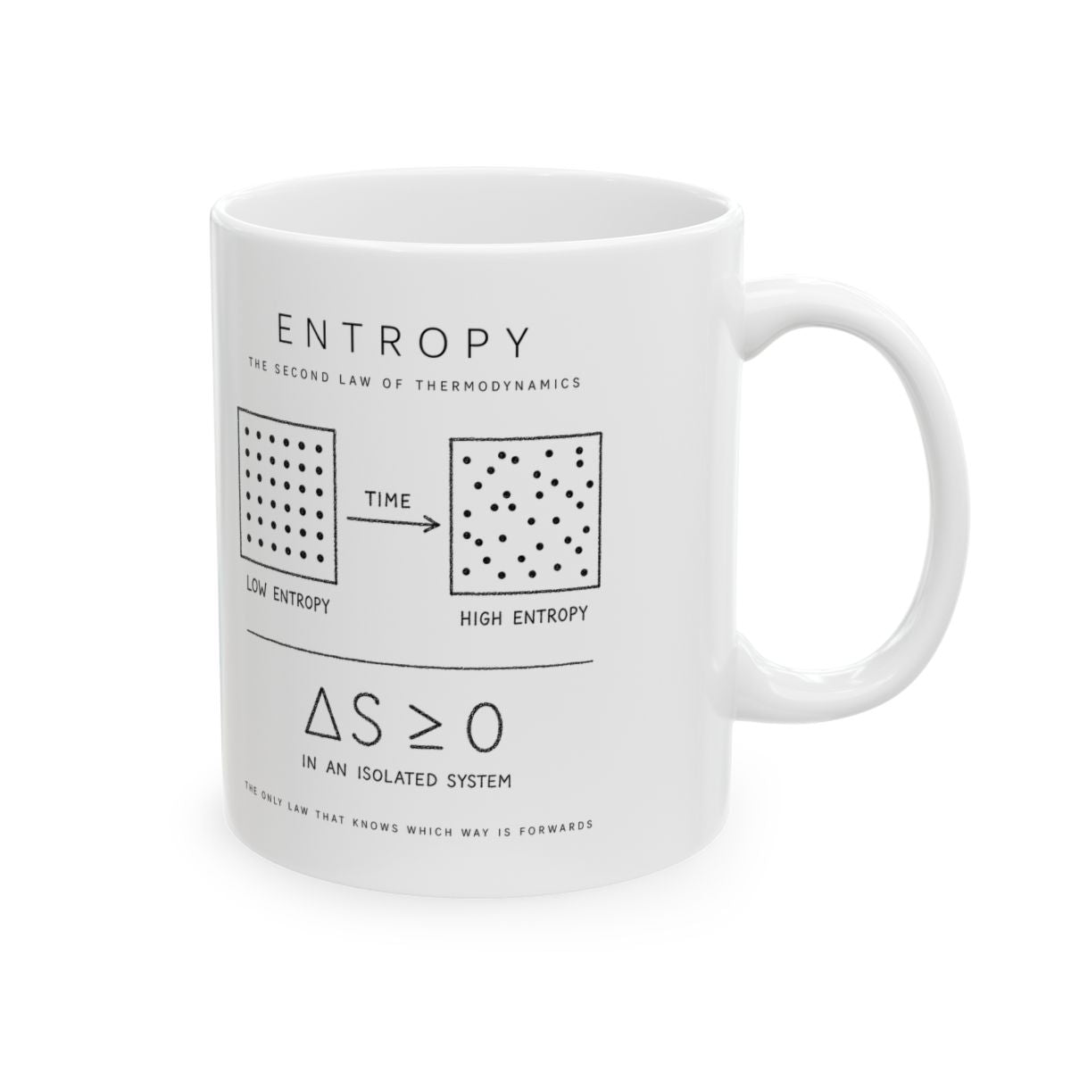 Entropy Mug right #Size_11oz