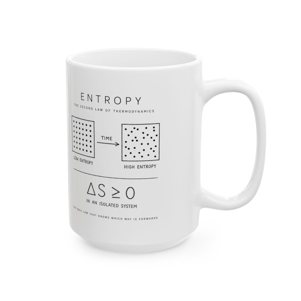 Entropy Mug right #Size_15oz
