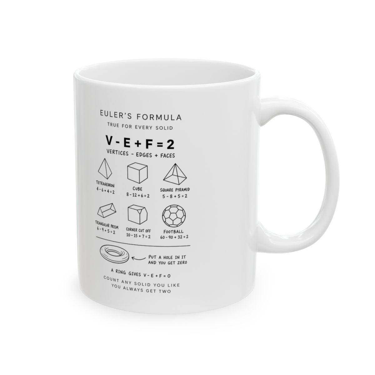 Euler's Formula Mug right #Size_11oz