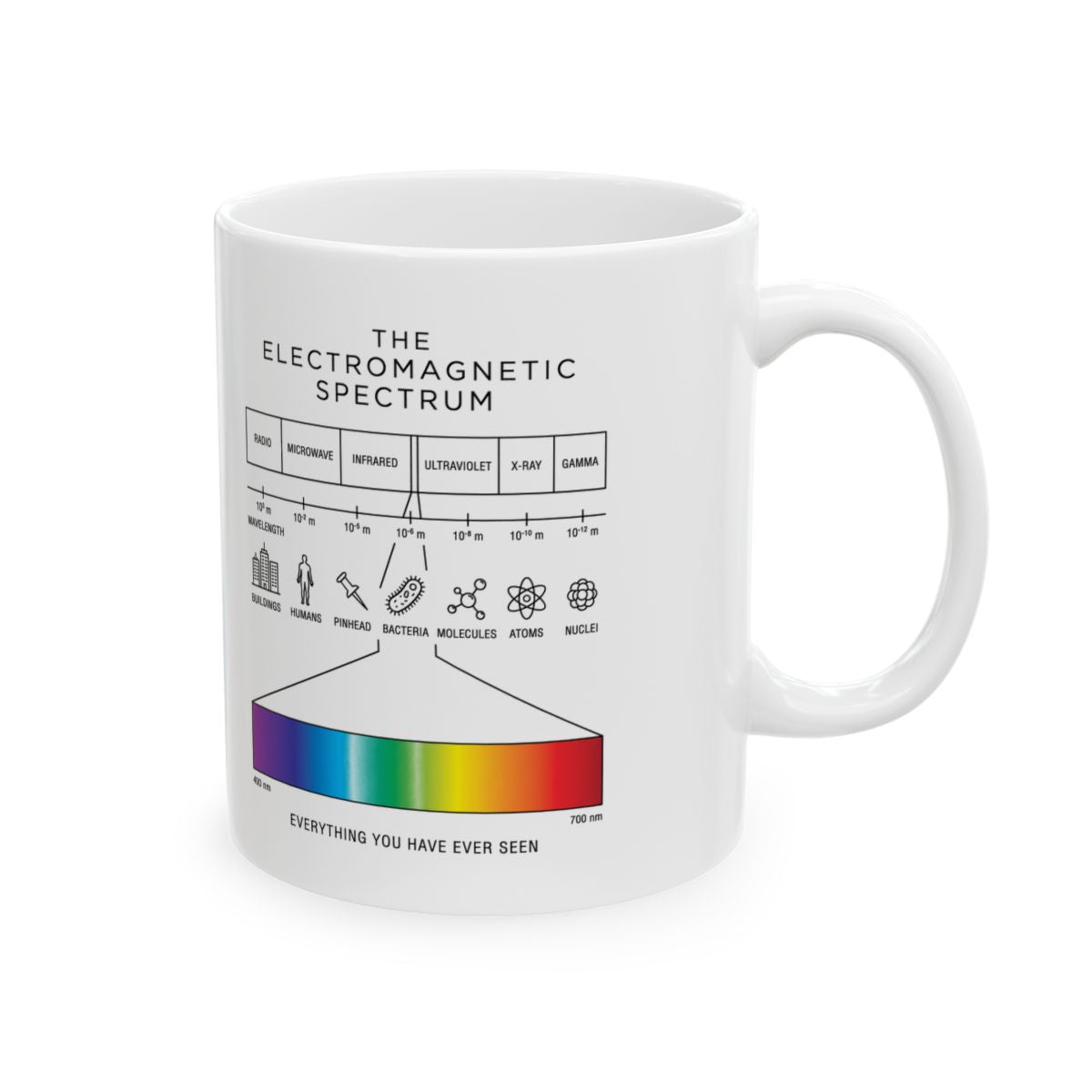 Everything You Have Ever Seen Mug right #Size_11oz