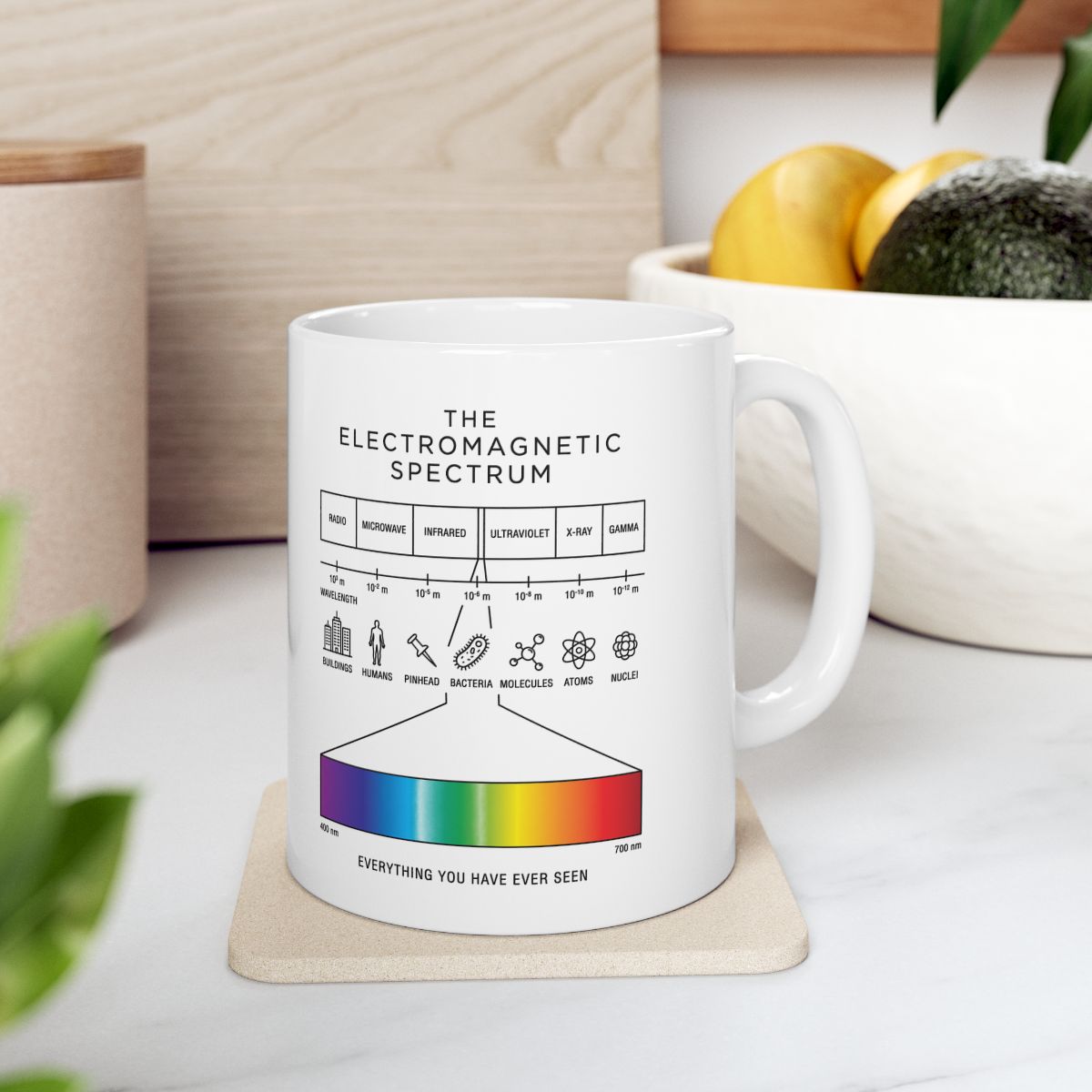 Everything You Have Ever Seen Mug context-4