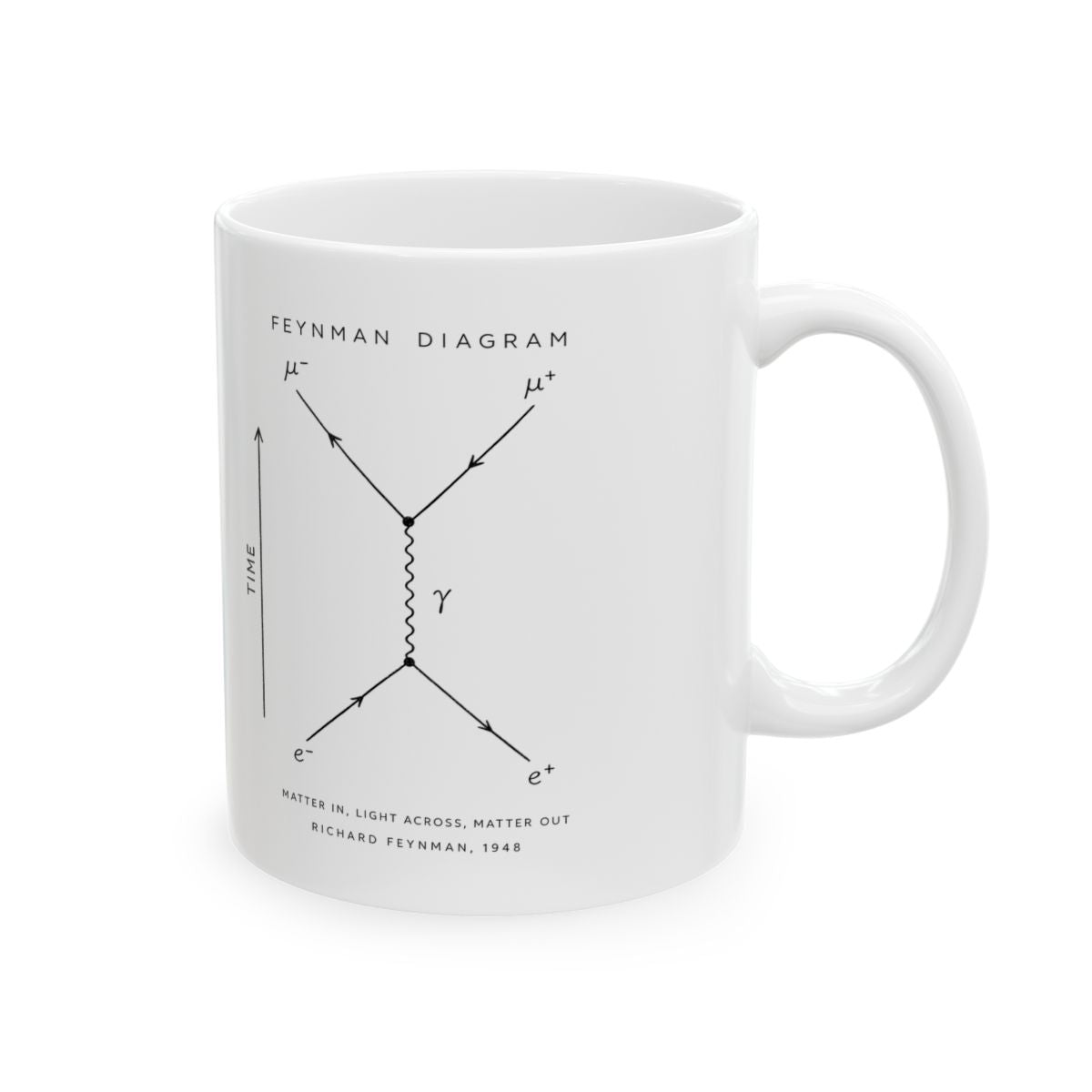 Feynman Diagram Mug right #Size_11oz