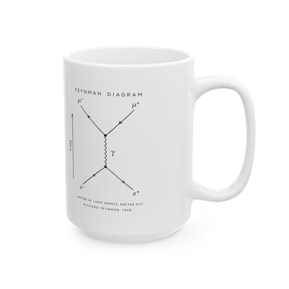 Feynman Diagram Mug right #Size_15oz