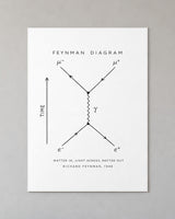 Feynman Diagram Poster