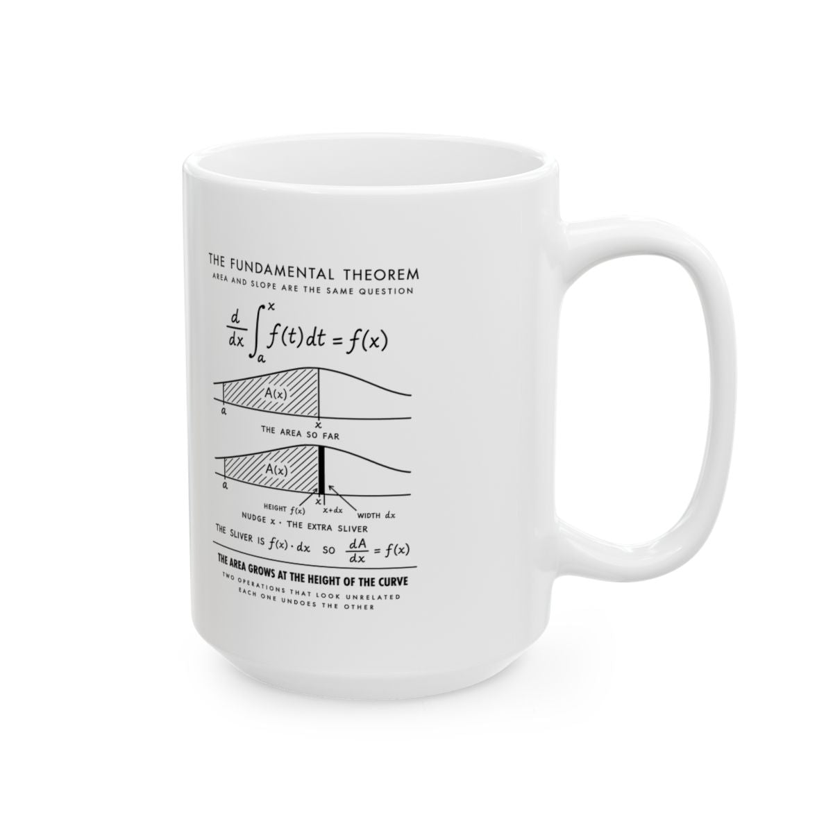 The Fundamental Theorem Mug right #Size_15oz