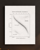 The Hertzsprung-Russell Diagram Canvas