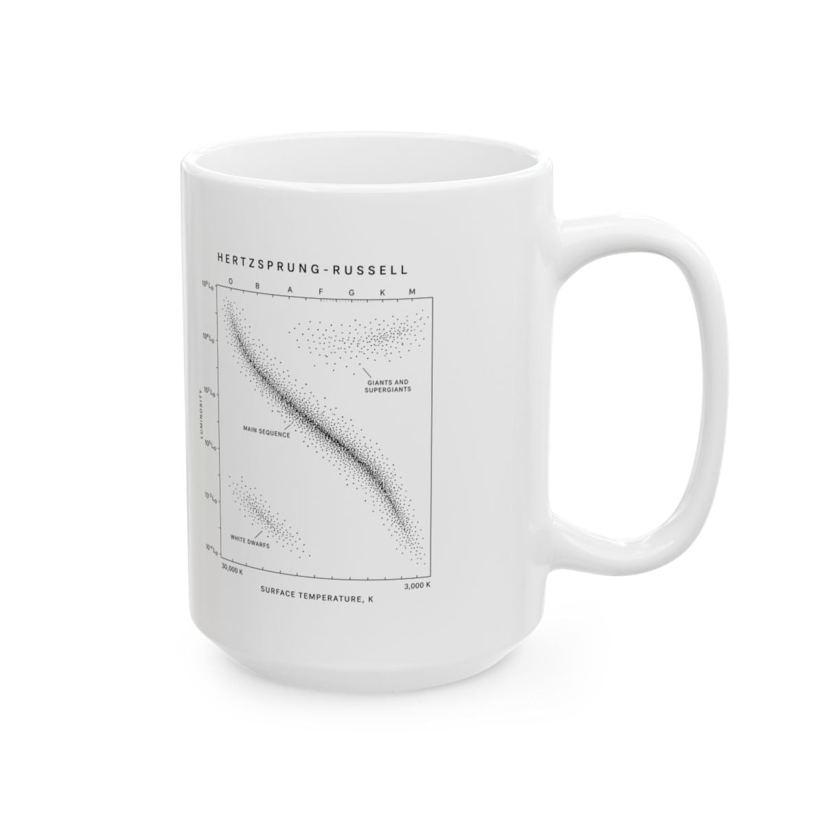 The Hertzsprung-Russell Diagram Mug right #Size_15oz