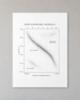 The Hertzsprung-Russell Diagram Poster