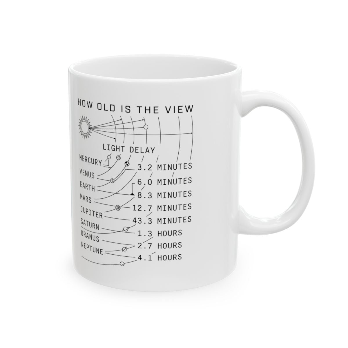 How Old Is The View Mug right #Size_11oz