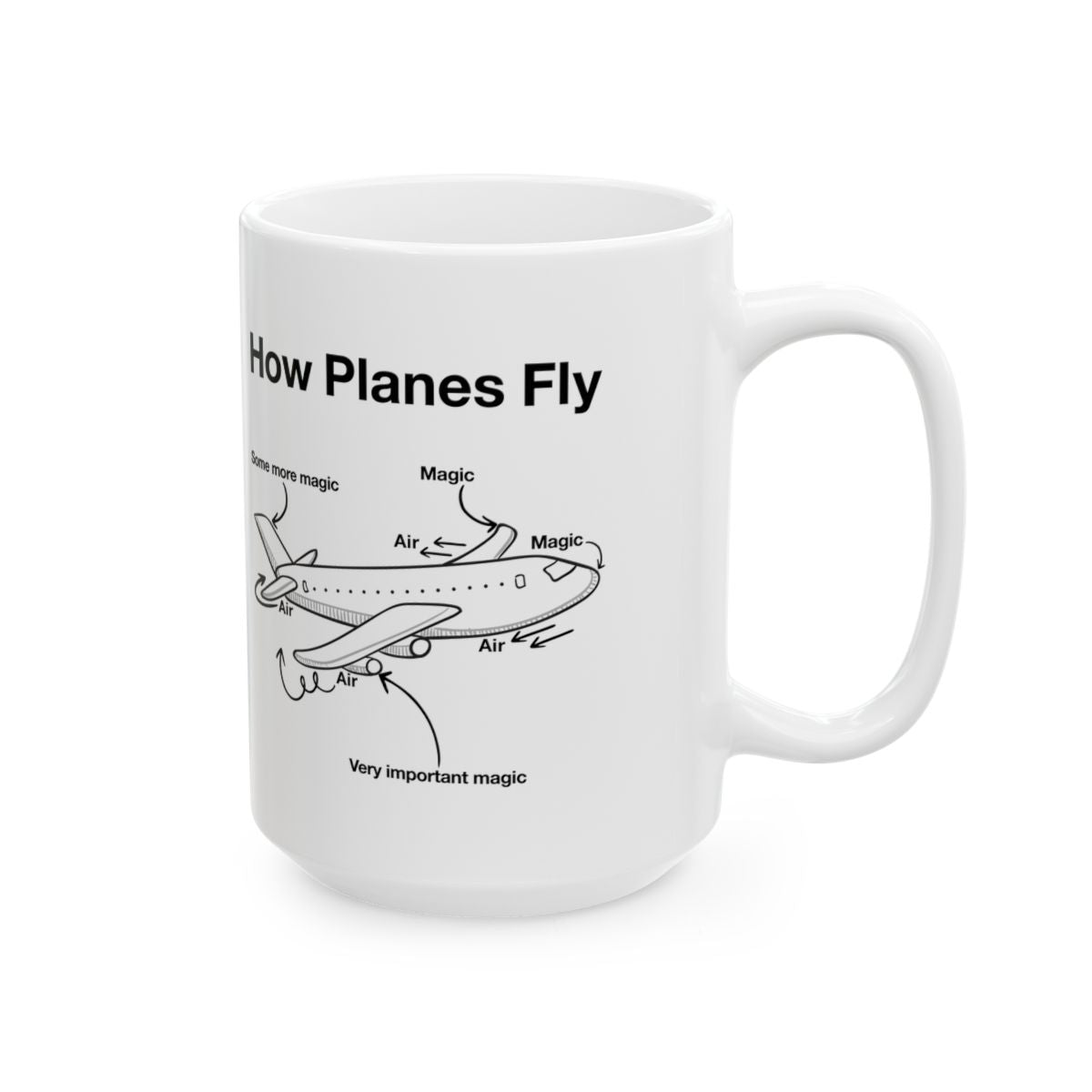 How Planes Fly Mug right #Size_15oz