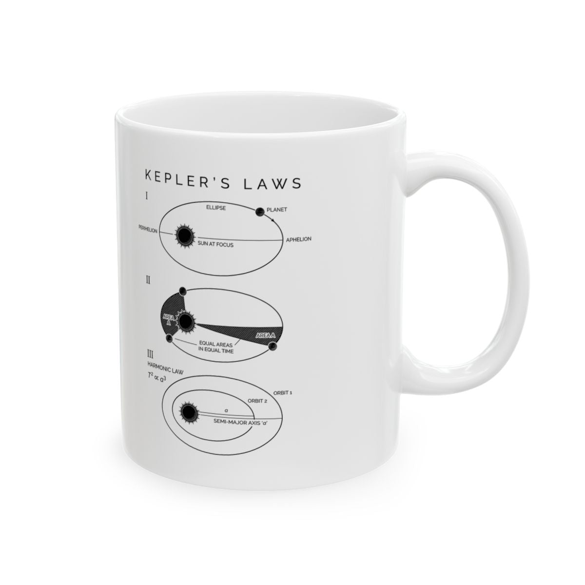Kepler's Three Laws Mug right #Size_11oz